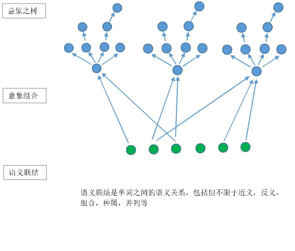 C://Users/terti/AppData/Local/YNote/data/openaudio@126.com/b6065e0e5525457db39d080b52ff4454/6w1et9cvq3c.jpeg